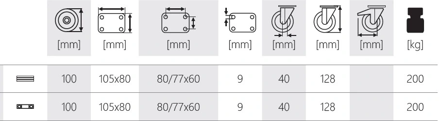 Cascoo Industrial 125mm Elastic Rubber Swivel Caster for Flight Case Audio Equipment Stage